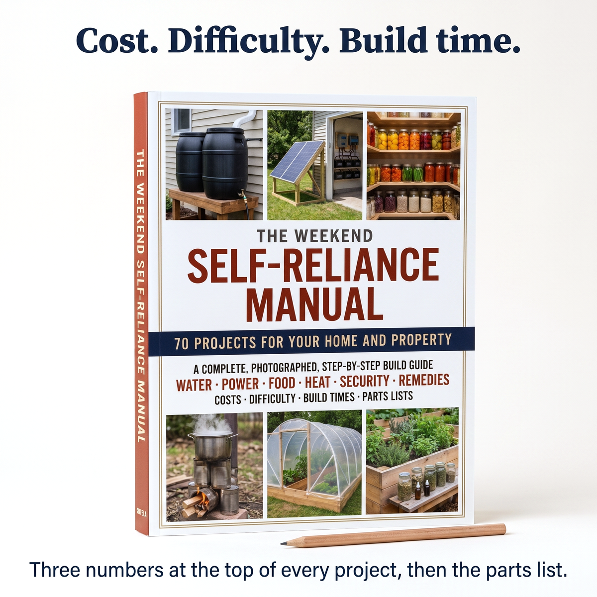 Cost, difficulty, build time. Three numbers at the top of every project, then the parts list.